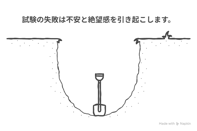 試験の失敗は不安と絶望感を引き起こします。