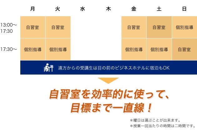 コースや授業の様子 医学生道場
