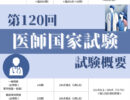 第120回 医師国家試験概要第120回 医師国家試験概要