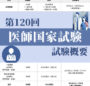 第120回 医師国家試験概要第120回 医師国家試験概要