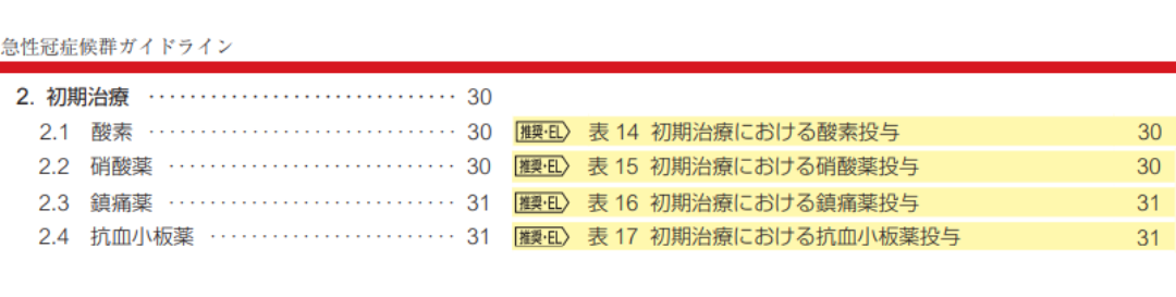 循環器学会ガイドライン目次のイメージ