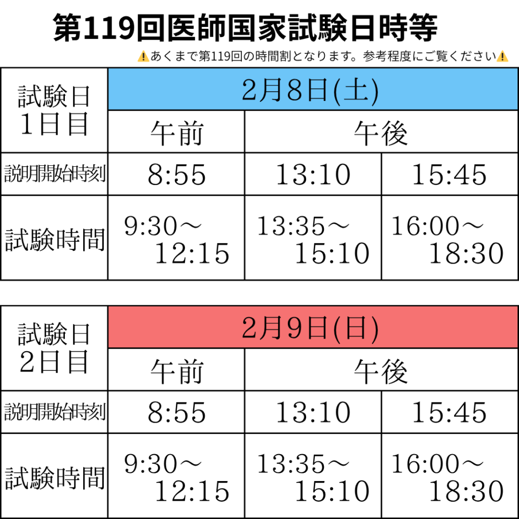 第120回医師国家試験の時間割
（あくまで第119回医師国家試験の時間割を参考にしたもの）