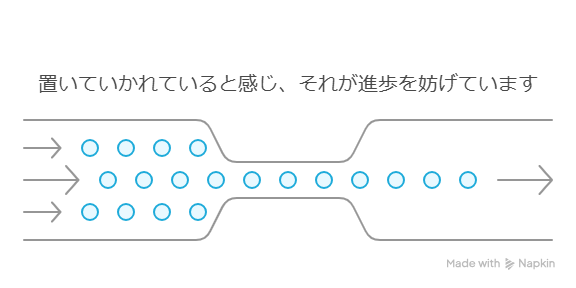 管のなかを小さい丸が通っている図。
